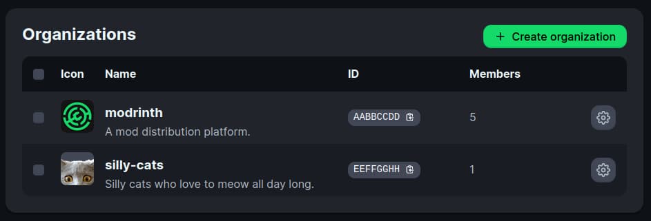 A screenshot of the organizations section of the Modrinth dashboard.